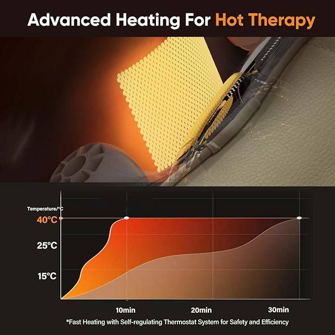 Wireless Heated Neck & Shoulder Massager