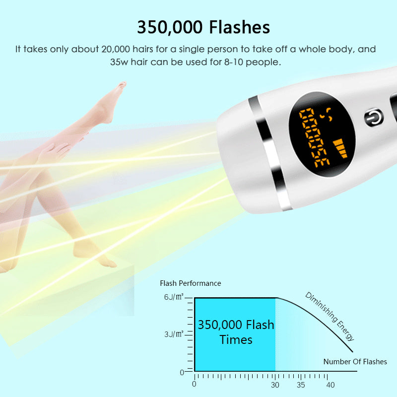 Professional IPL Hair Removal Device