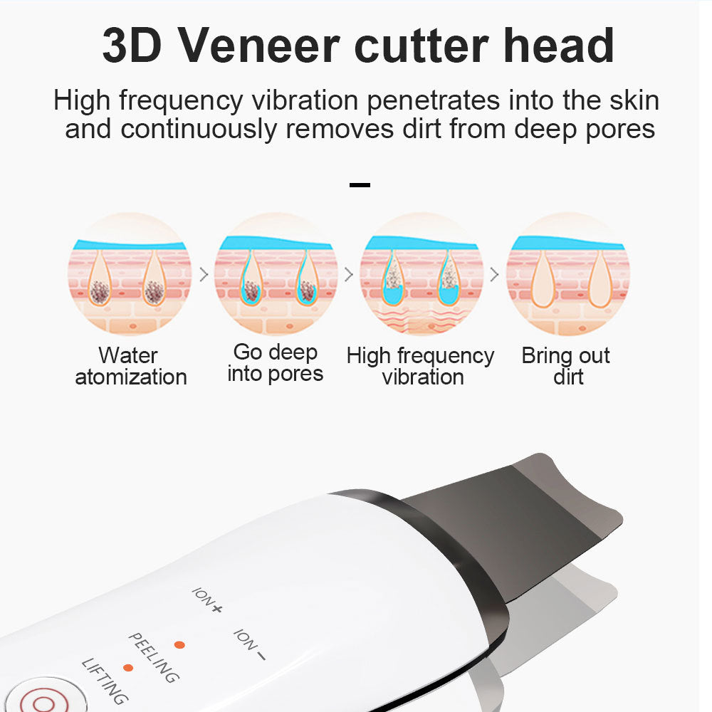 Deep Pore Cleansing & Lifting Tool